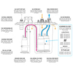 LightCell Fuel Cell and Nuke Performance CFC Unit - 35 Liter