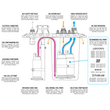 LightCell Fuel Cell and Nuke Performance CFC Unit - 35 Liter