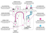 CFC Unit for brushless fuel pumps - Competition Fuel Cell Unit, with integrated fuel surge tank